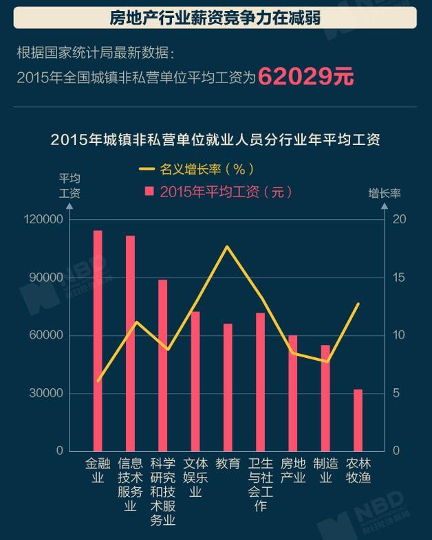 全球人均收入排名美元_房地产行业收入排名(2)