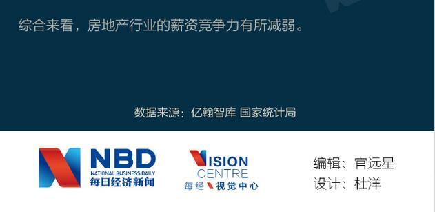 中粮地产排名_中粮地产(3)