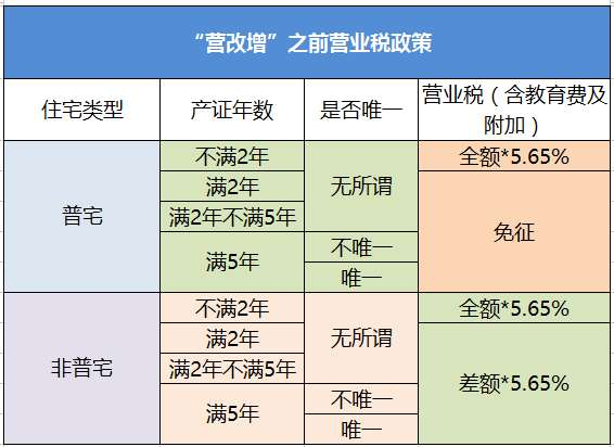 五菱宏光二手车1一2万_收入不超过2万(3)