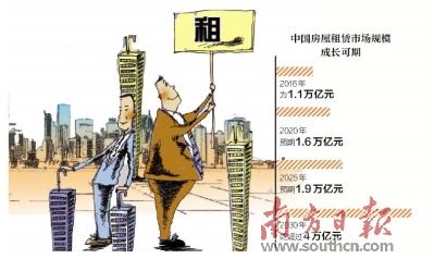 住房租賃市場成為房地產(chǎn)投資新風(fēng)口