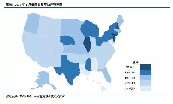 美国如何征房产税?政府以需定收收入用于公共