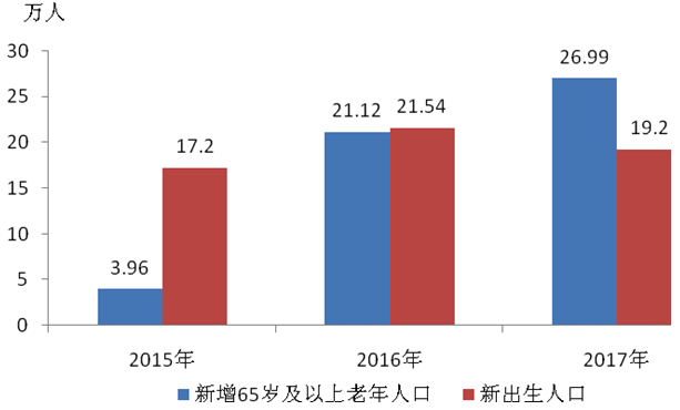 史集常住人口_常住人口登记卡(2)