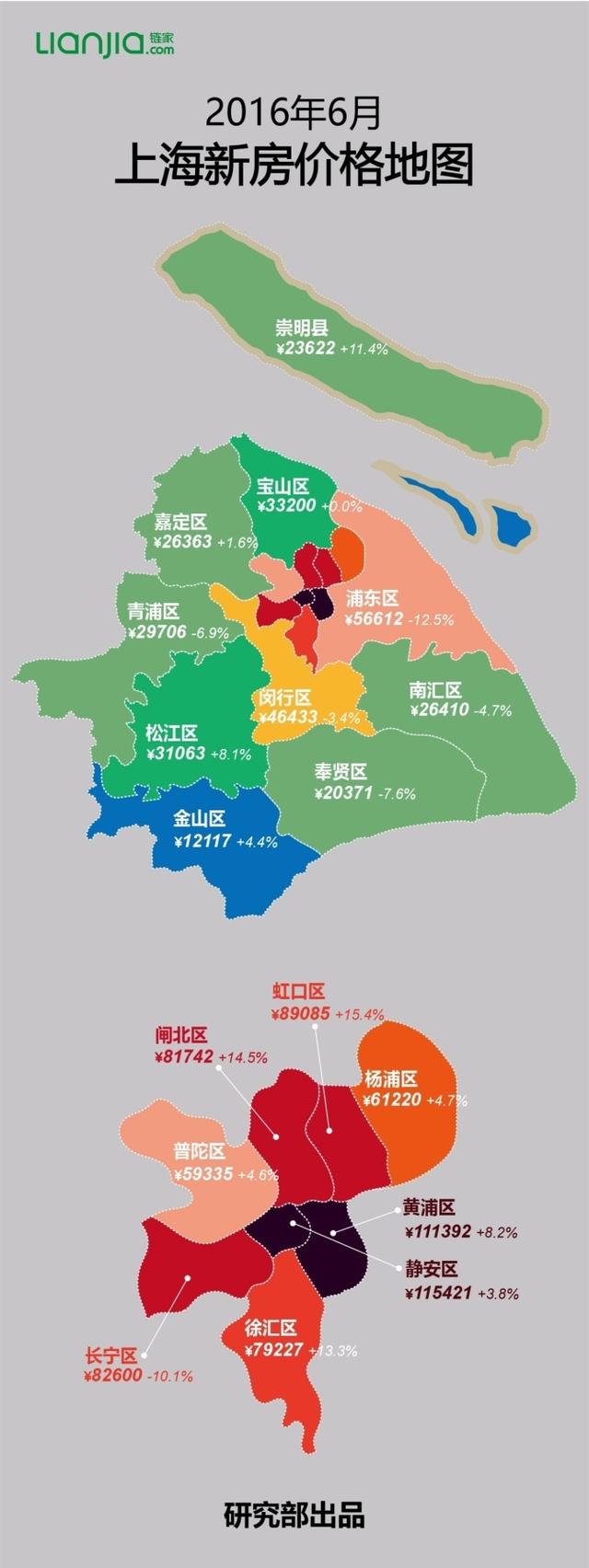 6月上海最新房价地图出炉 看看哪些区域跌了!_房产上海站_腾讯网