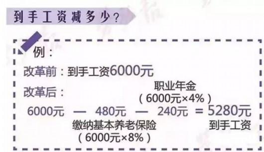 沪机关事业单位补加工资 人均约补2700元