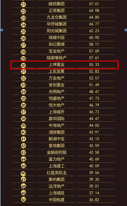 上坤地产排名_上坤地产(3)