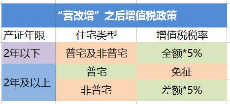 五菱宏光二手车1一2万_收入不超过2万(3)