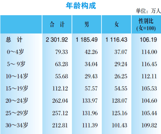 第六次人口普查上海_中国流动人口10年来增长一亿 同比增81(2)