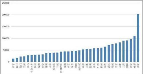 人口比例图_中国年龄段人口比例图