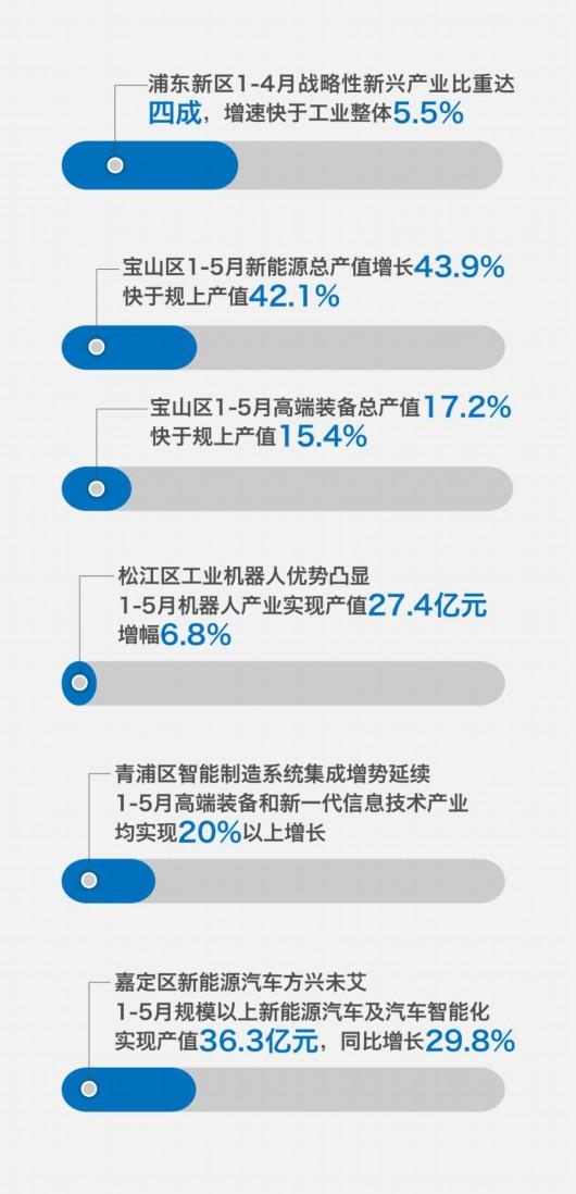 gdp的三驾马车_三驾马车拉动经济“快跑”东方市上半年GDP增速6.1%