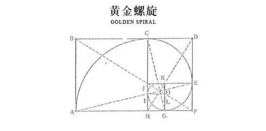 黄金分割、黄金螺旋、黄金三角,教你一次看懂黄浦江_房产上海站_腾讯网