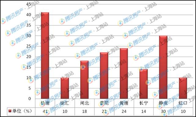 某地人口50万_各地招聘的奇葩要求大合集(3)