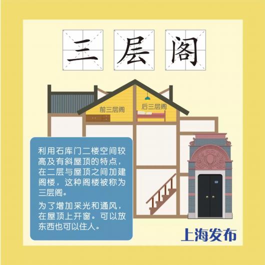 灶披间、亭子间…你每天宅的房间 用上海话怎么说?