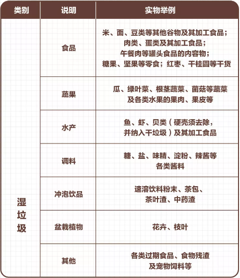 7.1垃圾分类正式执行 你准备好了吗?