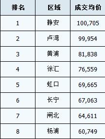 节后楼市继续狂欢 你还把钱放在银行?