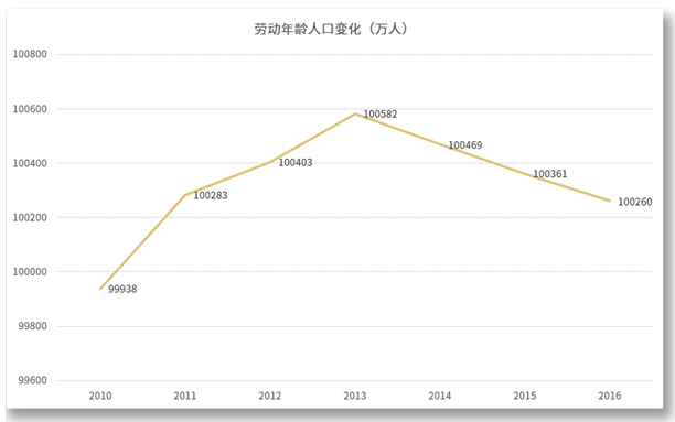 我国人口社会集团结构_人口红利没了,中国会成为下一个日本吗?-你关心的大事(3)