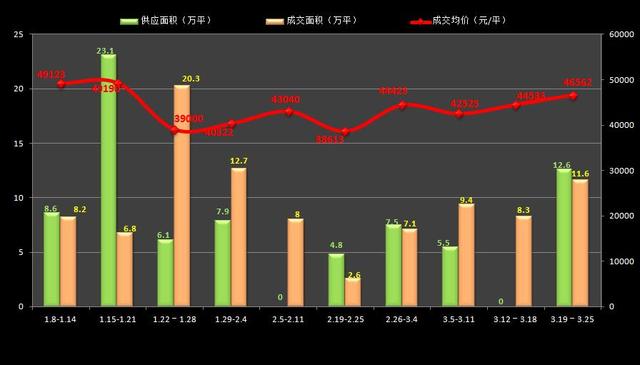 嘉定和青浦GDP_重磅 上海GDP勇夺全国第一 大松江排名是...(2)