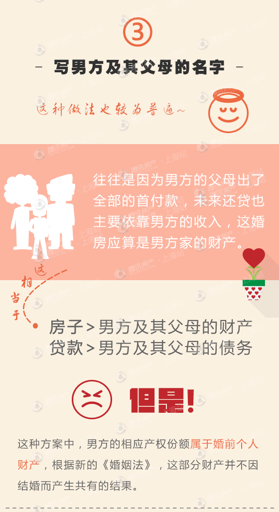 置业攻略第36期:婚房房产证名字怎么写 5种选