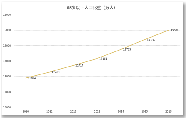 中国人口学变化_...0-2100年中国人口变化趋势预测⑦-中国人口与发展关系的新格(3)