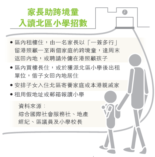 内地家长在香港租房买楼 为跨境学童抢学位名