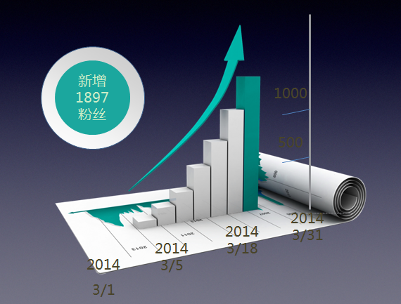 微笑产品 疯狂的吸粉神器