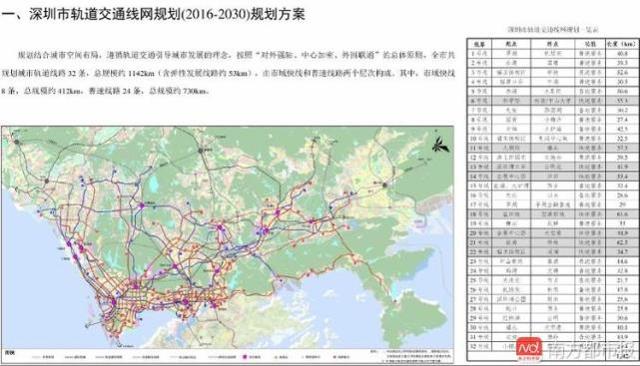 深东进加速多条地铁线批复中!8号线2020年通车