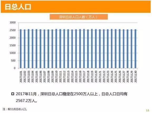 按人口按平方_人口普查(2)