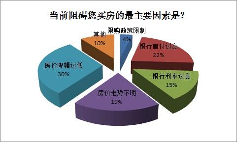 网络调查人口政策_...年销售人员激励政策调研报告(3)