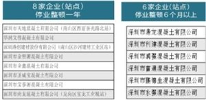 31��Ԥ���������ҵ���� ������ΰͣҵ����1��