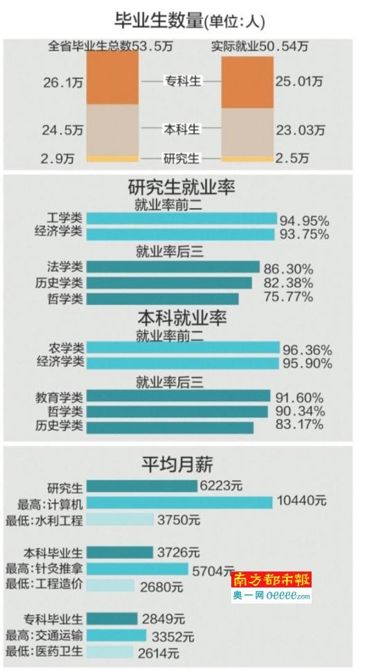北京交通研究生学院_研究生平均收入(2)