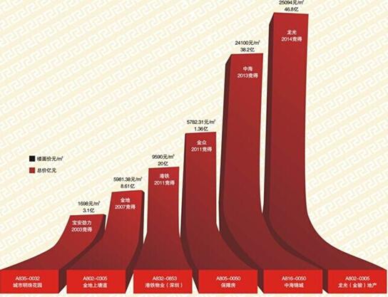 龙华楼盘量价齐升 原始股幸福城成置业首选