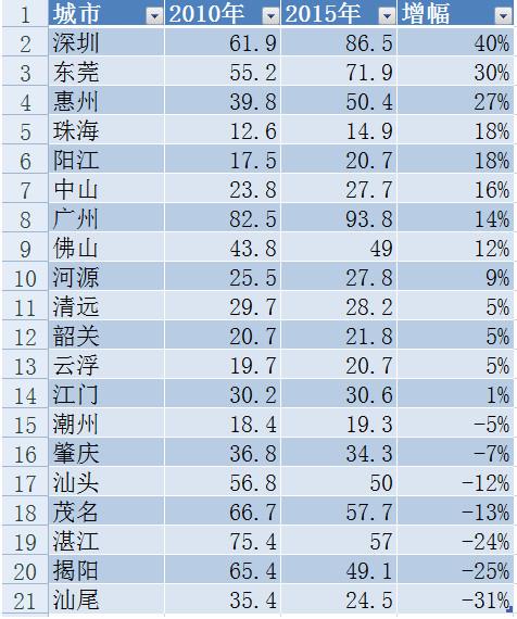 上海常住人口_2013年上海人口总数
