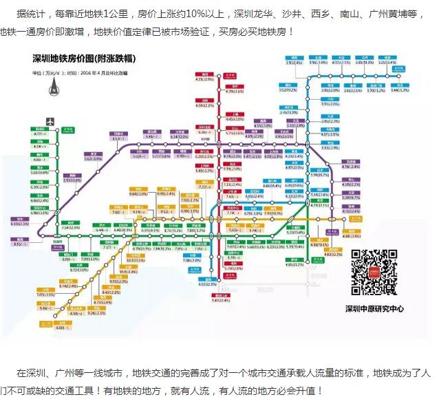 为什么临深买房看高铁