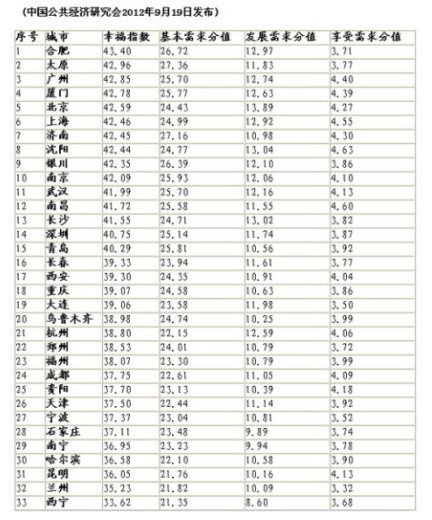 上海站排名_上海站图片(3)