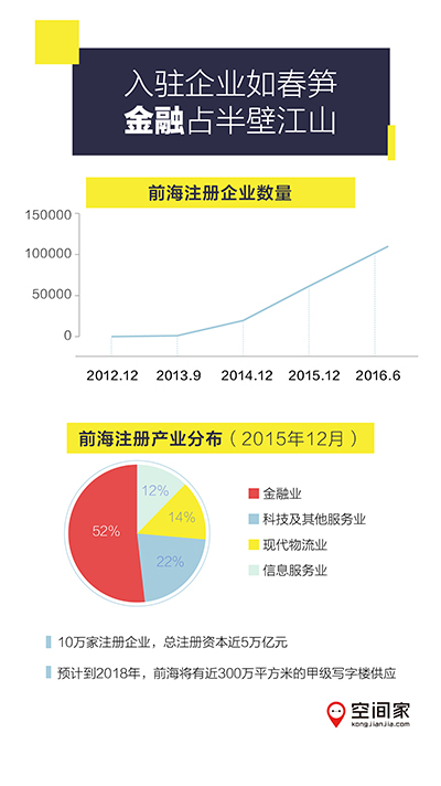 中国的经济总量各行业占比_2018中国各省gdp占比(3)