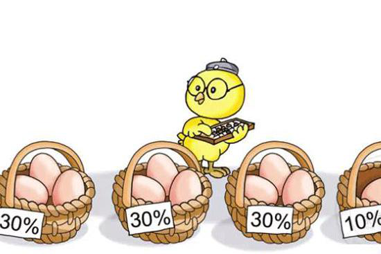 楼市投资 鸡蛋需要放在一个篮子里