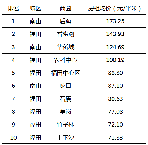 租房网站排名_出租房图片