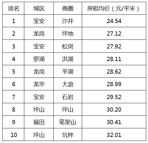 租房网站排名_出租房图片(2)