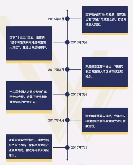 全球风口之势 这究竟是怎样的大湾区