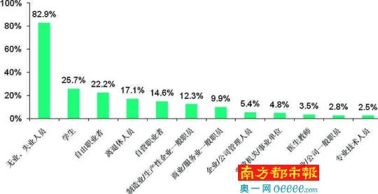 深圳租房人口_所有深圳人,你房租要涨吗