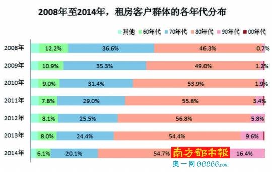 深圳租房人口比例_深圳人口年龄结构比例