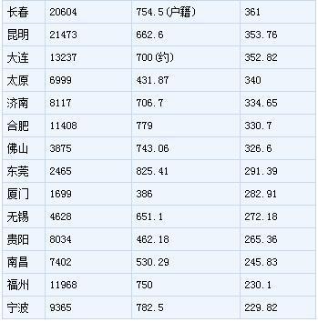 北京的面积人口等大数据_北京烤鸭图片(3)