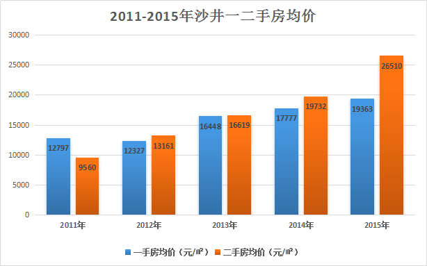 深圳洼地沦陷 沙井房价破4万刚需高攀不起_第