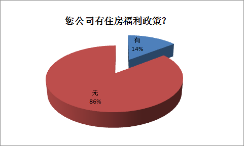 不满深圳人才安居政策？可能是你进错了公司