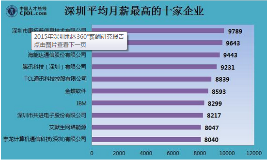 收入证明_360收入