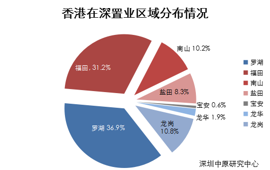 香港人口多少_中国香港人口,香港人口数量有多少呢(2)