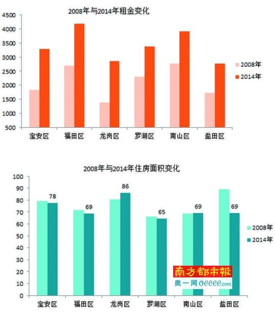 深圳租房人口比例_深圳人口年龄结构比例