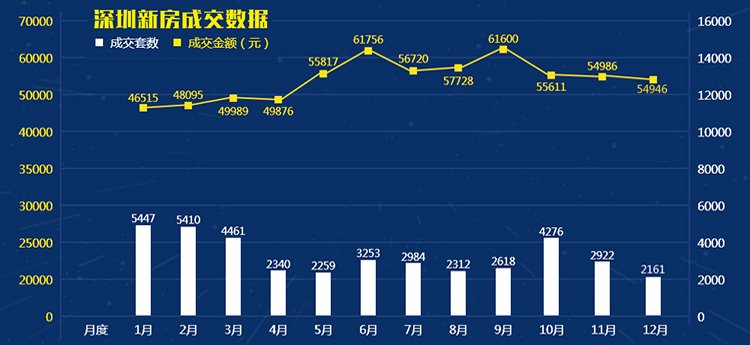 深圳房价年涨8431元 平均工资涨500元