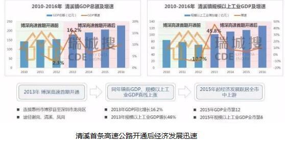 清溪gdp_清溪 经济发展驶入 高速之旅