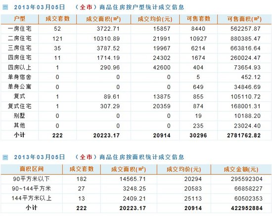 新 国五条 4月1日起实施? 深圳市地税局无回应