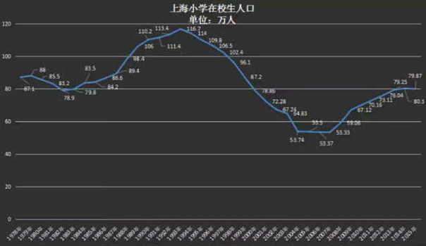 永城市人口数量_2018年永城总人口157.60万人,永城向北还能发展多远(3)